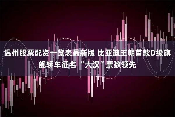 温州股票配资一览表最新版 比亚迪王朝首款D级旗舰轿车征名 “大汉”票数领先